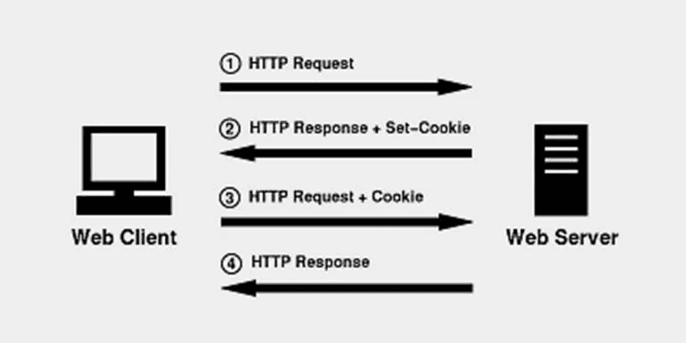 การตรวจสอบด้วย CSRFTOKEN ระหว่าง Server กับ Client